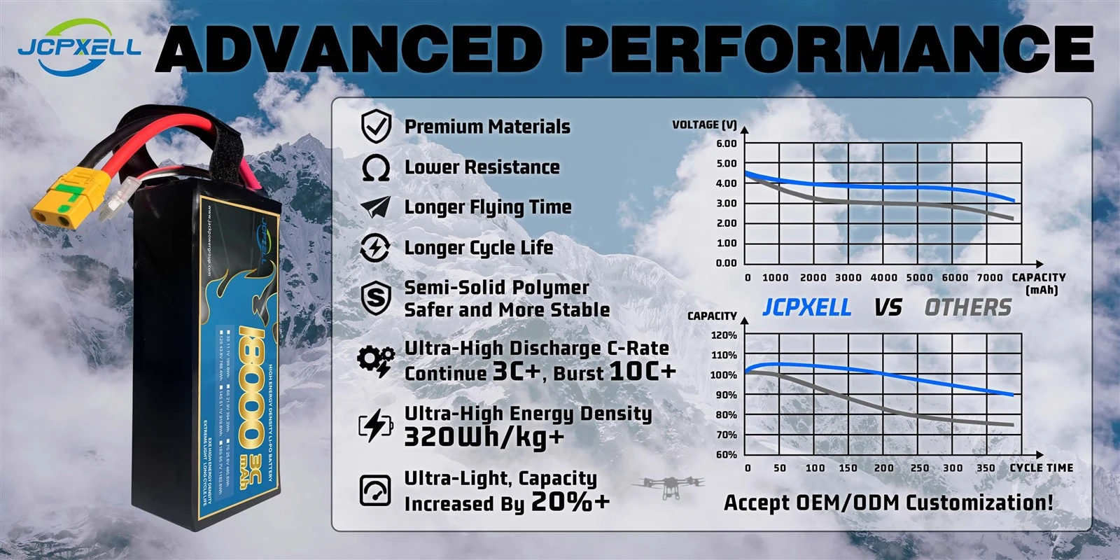 advance performance