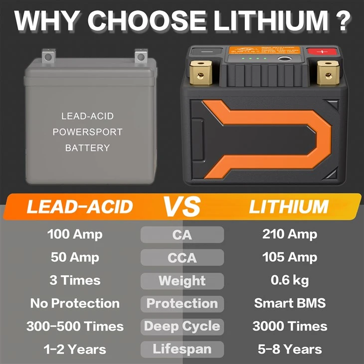 Lithium-ion Motorcycle Battery factory